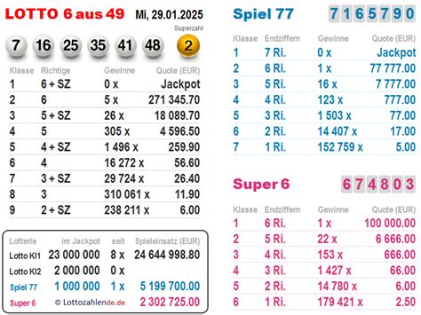 jaxx lotto|Aktuelle Lottozahlen und Gewinnquoten .